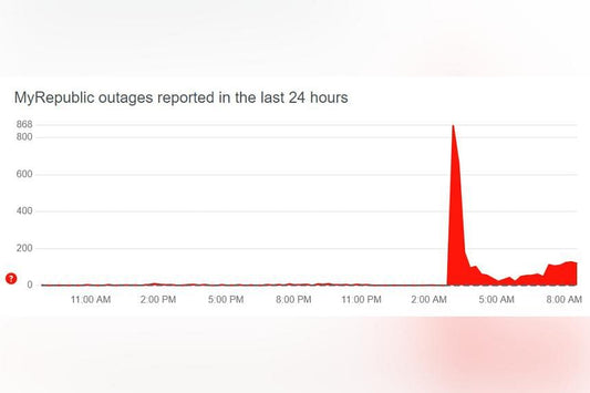 More than 45,000 MyRepublic users affected by network outage on July 21