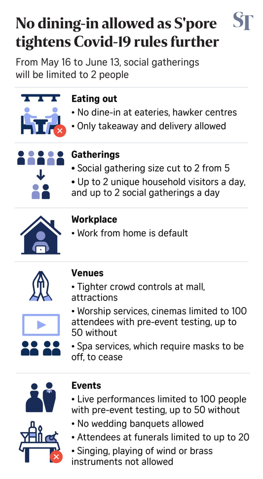 No dining in, social gatherings capped at 2 people from May 16 as S'pore tightens Covid-19 rules