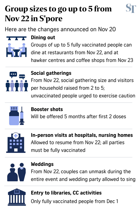 Up to 5 vaccinated people from different households can dine out