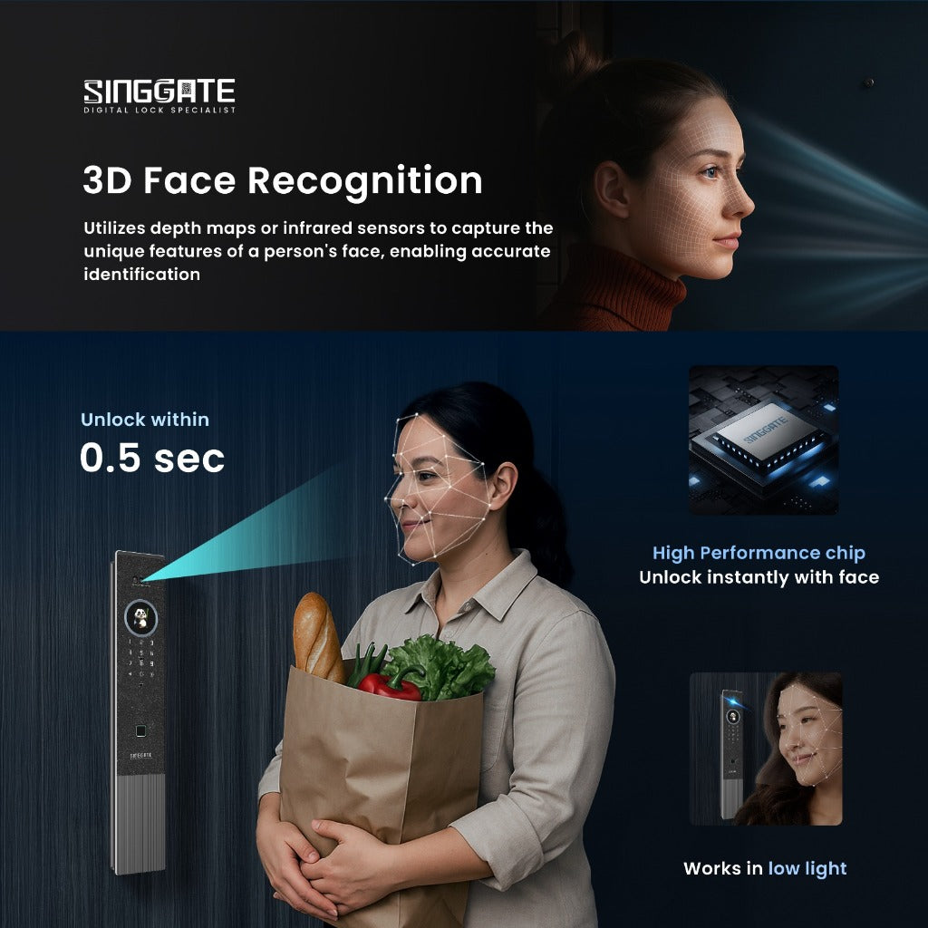 FR060 Door + FM021 Gate Digital Lock Bundle