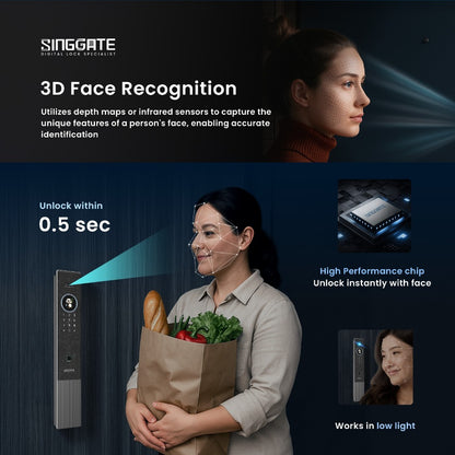 FR060 Door + FM021 Gate Digital Lock Bundle